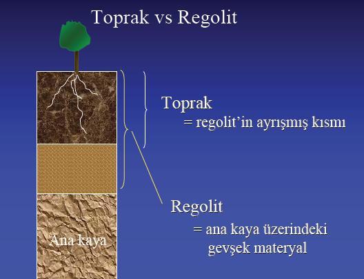 Toprak kesiti incelendiğinde altta bir ana kaya, onun üzerinde de ana kayanın parçalanıp ufalanmasından oluşan ve Regolit diye adlandırılan bir materyalden ibarettir.