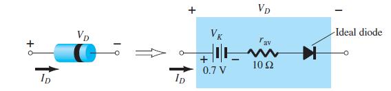 Diyot Eşdeğer Devreleri Bir eşdeğer devre, bir cihazın çalışmasını temsil etmek için uygun şekilde seçilen elemanların birleşimidir.