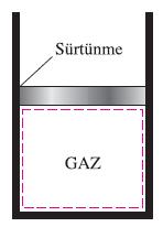 Tersinmezlikler Sürtünme, bir hal değişimini tersinmez yapar.