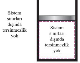 İçten ve Dıştan Tersinir Hal Değişimleri - İçten tersinir hal değişimi : Hal değişimi sırasında sistemin sınırları içinde tersinmezlikler meydana gelmiyorsa.