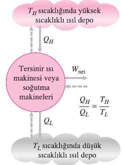 Bu sıcaklık ölçeği Kelvin ölçeği olarak adlandırılır ve bu ölçeğe göre