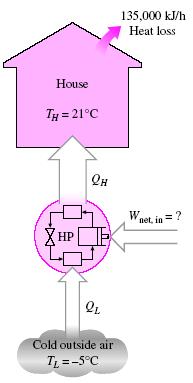 Çözüm : Evin içini istenen sıcaklıkta tutabilmek için, ısı pompası kaybedilen ısıl enerji kadar ısıl enerjiyi eve sağlamak zorundadır.