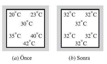 itici kuvvet) yoktur. Anim1 Isıl denge: Sistemin her noktasında sıcaklığın aynı olması durumudur.
