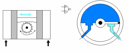 Teleskobik Silindirler Büyük strokların gerektiği, fakat yer probleminin olduğu durumlarda kullanılır. Fazla yer kaplamaz. Genelde hidrolik sistemlerde kullanılırlar.