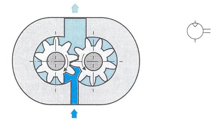 Dişli Motorlar Şekil 1.13: Paletli hava motoru Birbirine hareket veren iki dişliden oluşmuştur.