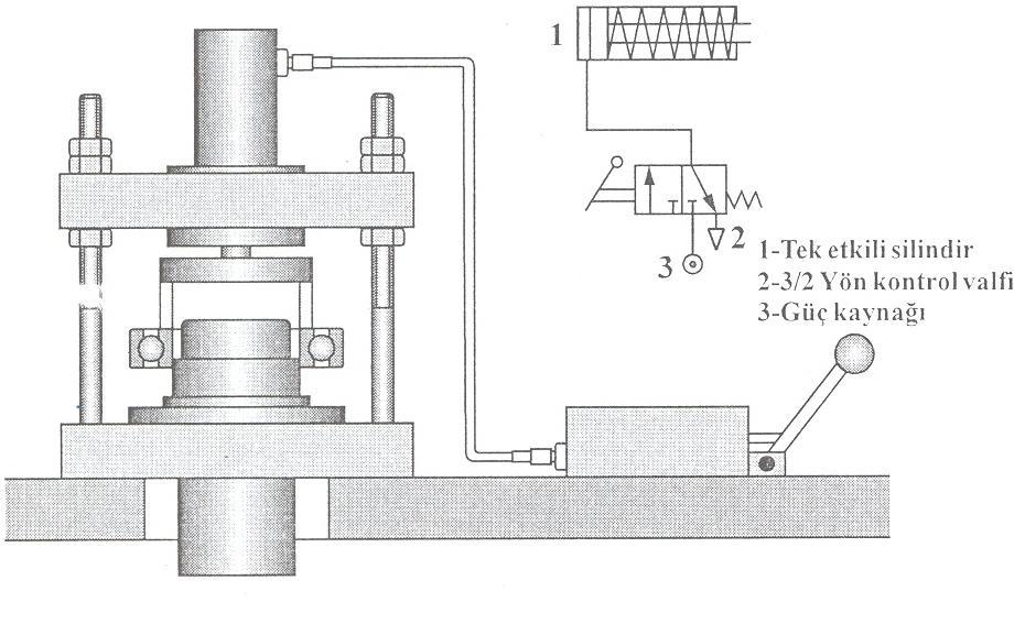 1.5.2. Rulman Takma Aparatı Şekil 1.