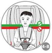 (4A) BAŞ DAYANAĞININ 5 NOKTALI EMNİYET KOŞUMU İLE AYARLAMAK (GRUP 1) Doğru bir şekilde ayarlanmış baş dayanağı çoğunuzun oto güvenlik koltuğundayken ideal şekilde korunmasını garantiler.