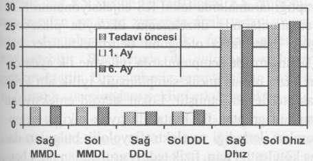 KARPAL TUNEL SENDROMU TEDAVĐSĐNDE LOKAL KORTĐKOSTEROĐD VE FĐZĐK TEDAVĐ Ayhan KAMANLI ve Ark. Tablo 1.