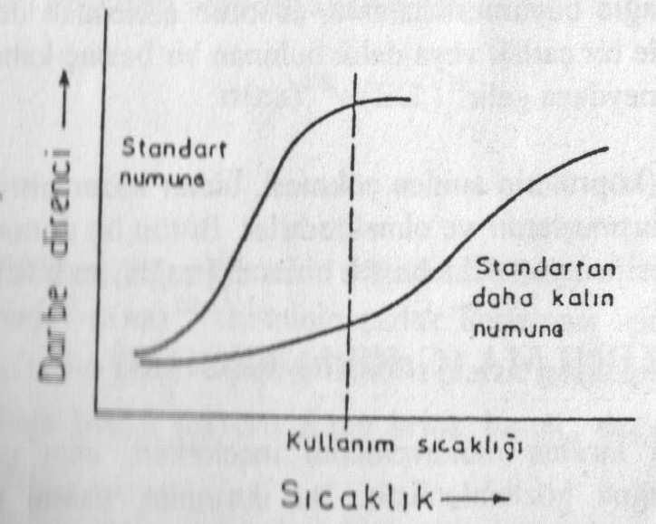 kriterlere göre T g sıcaklığı