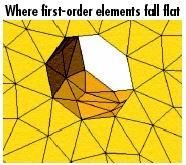 Şekil.6 Tek dereceli tetrahedral elemanlar ile silindirik deliğin iç yüzeyi yassı elemanlar ile temsil ediliyor (solda) Shell elemanların oynadığı rol nedir?