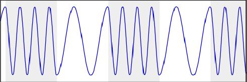 Gaussian Frequeny Shift Keying(GFSK): MFSK de kullanılan sinüs darbesi sembol periyodundan dışarı biraz daha taşabilen bir Gauss darbesi ile yer değiştirilir.