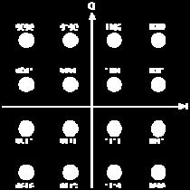 Amplitude Shift Keying (ASK): ASK taşıyıı frekansının açılıp kapanması ile yapılan en basit modulasyon türüdür. s( t) = m( t). V os(2πf t) (3) Burada m(t)=0 veya 1 olmaktadır.