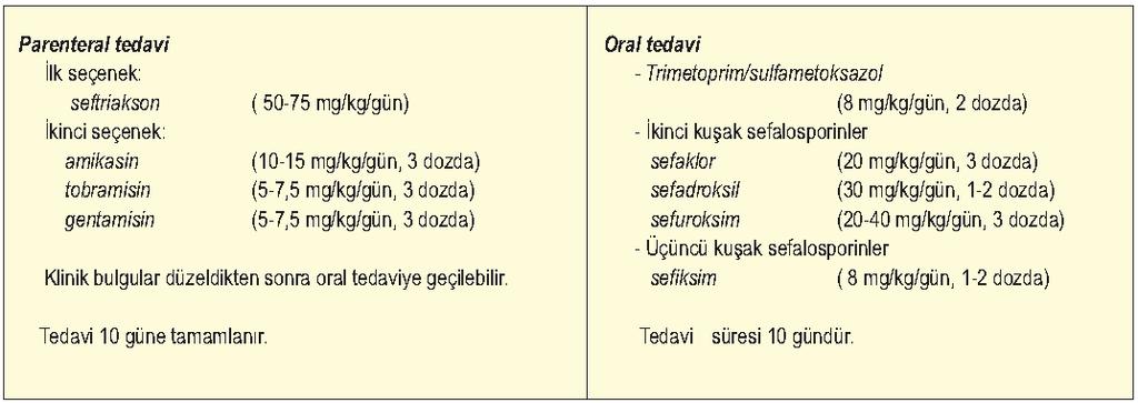 İYE (Çocuk) - Tedavi