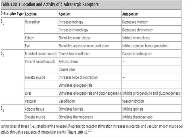 Klinik olarak önemli farmakoljik karekteristikler düzenli ve sürekli salınım ilaç formulasyonu, ilaç abs hızı, proteine bağlanma, lipid çözünürlüğü ve dağılım