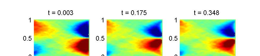 Şekil 7: Kapalı döngü ve giriş gürültüsü altındaki Navier-Stokes sisteminin HAD simülasyonundan anlık görünüler (v-bileşeni). y, y ref 1.8.6.4.2.2.4.6.8 y y ref 1.2.4.6.8 1 1.2 1.