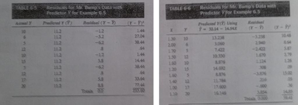 X in hangi oranda yardımcı olduğunu anlamak için ise decomposition of variability bize yardımcı oluyor. Tablodaki verilerden faydalanarak; SST = (Y Y ) 2 = 233.60 SSE = (Y Y ) 2 = 59.