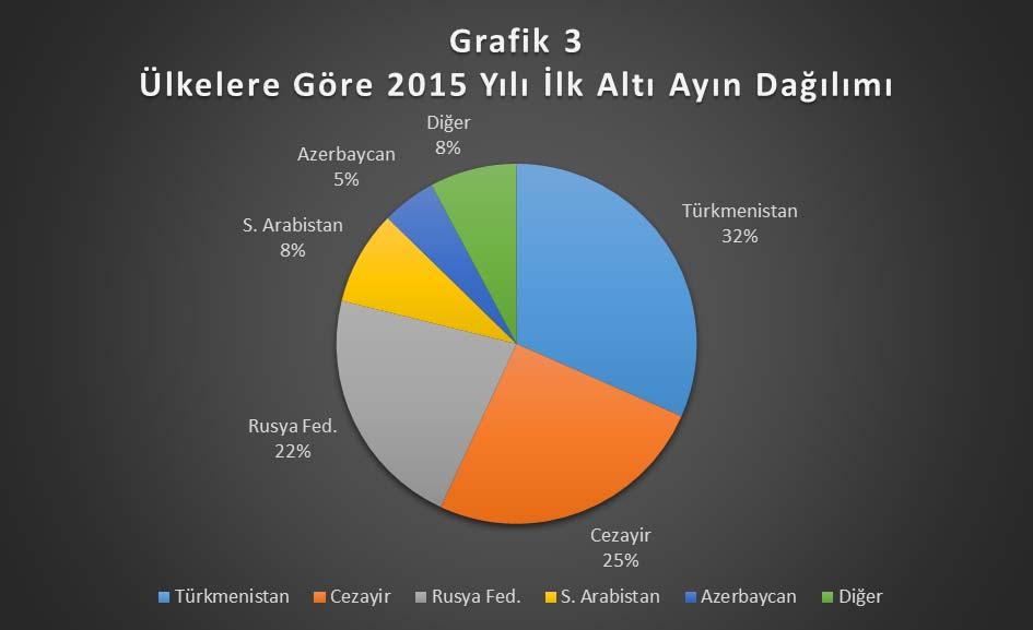 Türk müteahhitleri en gelişmiş teknolojileri kullanmakta ve her türlü altyapı ve bina projesini inşa etmektedirler.