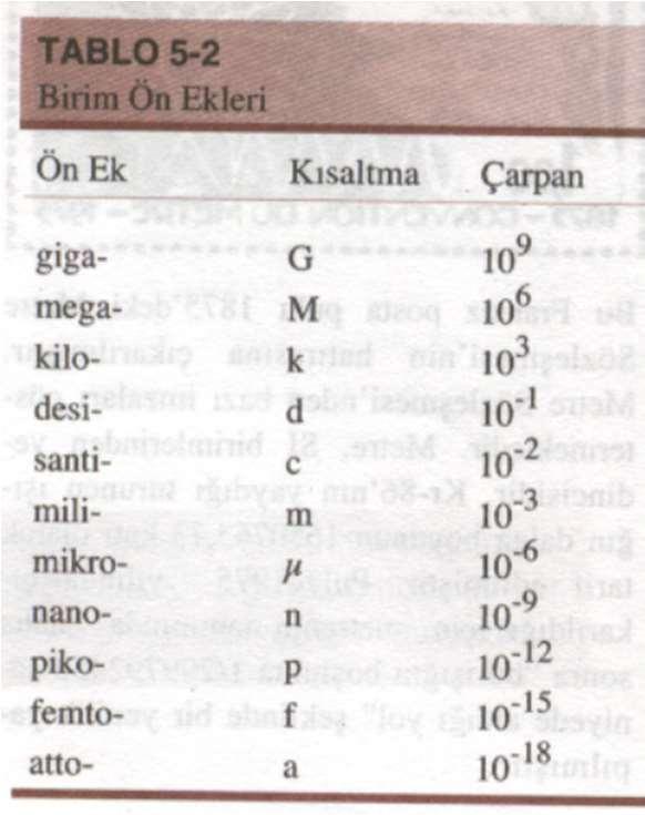 M-DEMİR GRAVİMETRİK ANALİZ 109
