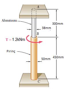 9 Alüminyum ve pirinç kısımlarından oluşan, her iki ucu sabit duvara bağlı olan kademeli mile T =1.kNm lik bir tork uygulanıyor.