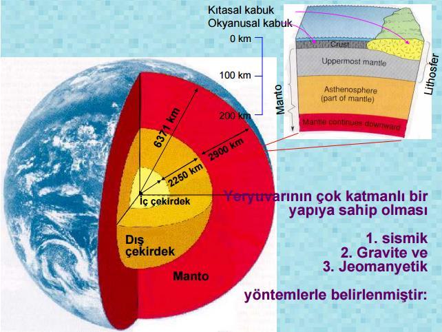 Şekil 2.