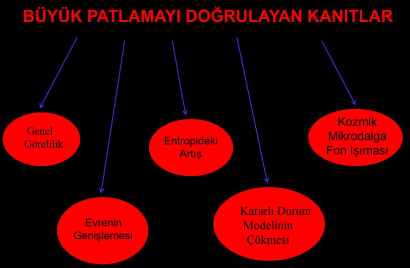 Einstein ın ilerlemesini yavaşlatacaklar ve Einstein ilerledikçe ona doğru yönelen insan sayısı daha daha artacaktır.