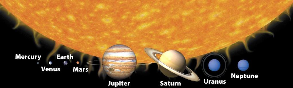 GEZEGENLER: GENEL BİR BAKIŞ Güneş sisteminde gezegenler iki grup halinde gelişmiştir (Şekil 2.8). Karasal (Dünya benzeri) - Küçük, yoğun, kayalık gezegenler. Merkür, Venüs, Dünya ve Mars.