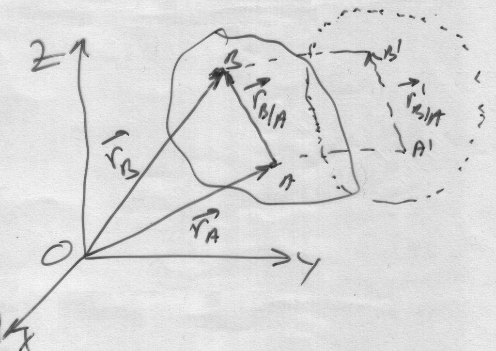 Şekil 8: Öteleme Şekil 9: Dönme İvme vektörü: a B = dv B = dv A = a A dt dt NOT: Bir tek noktanın hız ve ivme vektörü öteleme hareketinde katı cismin tüm