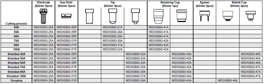 Sayfa EQ/07-08E PC1030 PLAZMA OTOMASYON TORCU