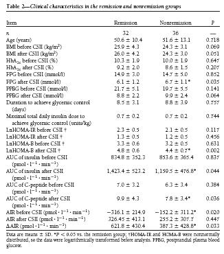 DIABETES CARE, VOLUME