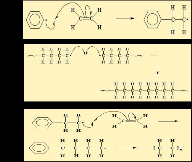 Şekil 2.3. Benzoil peroksit ile başlatılan serbest radikal polimerizasiyonunun mekanizması. 2.1.2.2. İyonik polimerizasyon İyonik polimerizasyon sırasında çifte bağın etrafındaki yan grupların etkisi ile elektiriksel yüke sahip bir yapı oluşmaktadır.