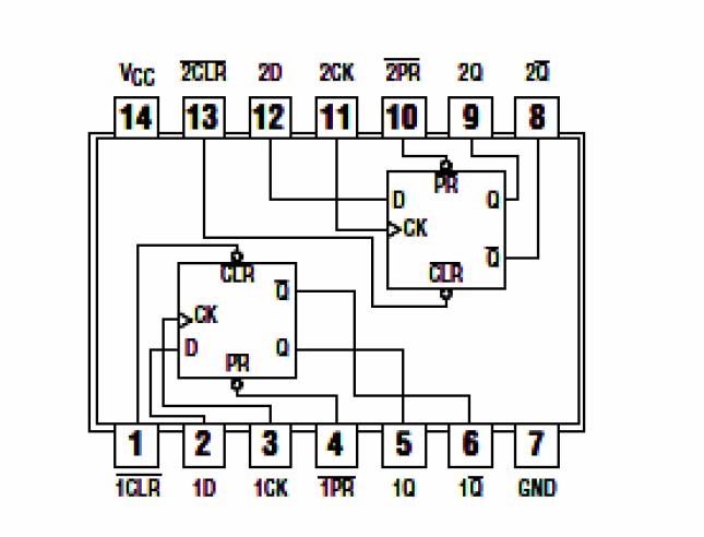 Deney 4.4. D Tipi Flip Flopun 74HC74N entegresi (D FF) ile incelenmesi: Giriş: D tipi FF içeren 74HC74N entegresinin iç yapısı Şekil 7 de gösterilmektedir.
