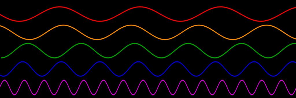 Fourier dönüşümünün ve özelliklerinin incelenmesi Frekans, zamana göre değişim oranıdır.
