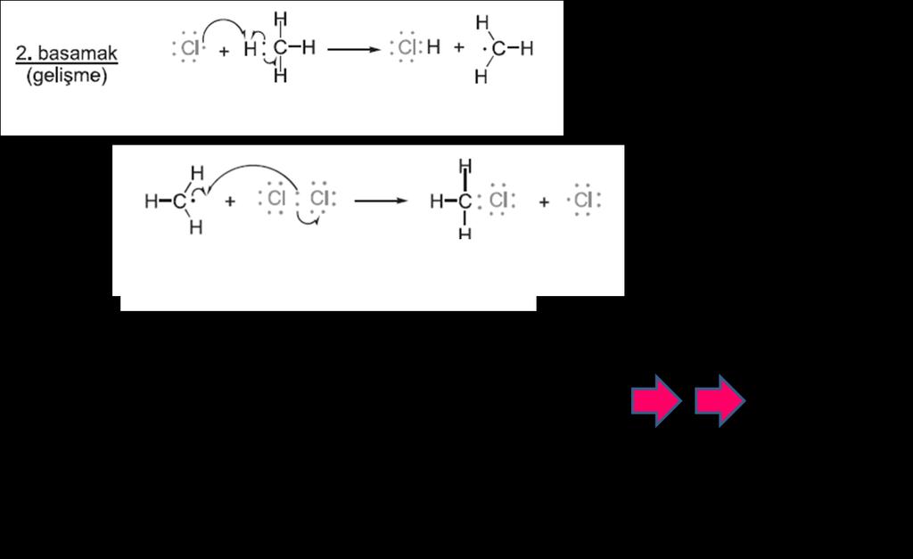 Heterolitik Yarılma ve İyonik Reaksiyonlar Farklı elektron ilgisi olan atomların paylaştığı kovalan bağ, nükleofil ((-) yüklü parçacık, Nu - ) ve