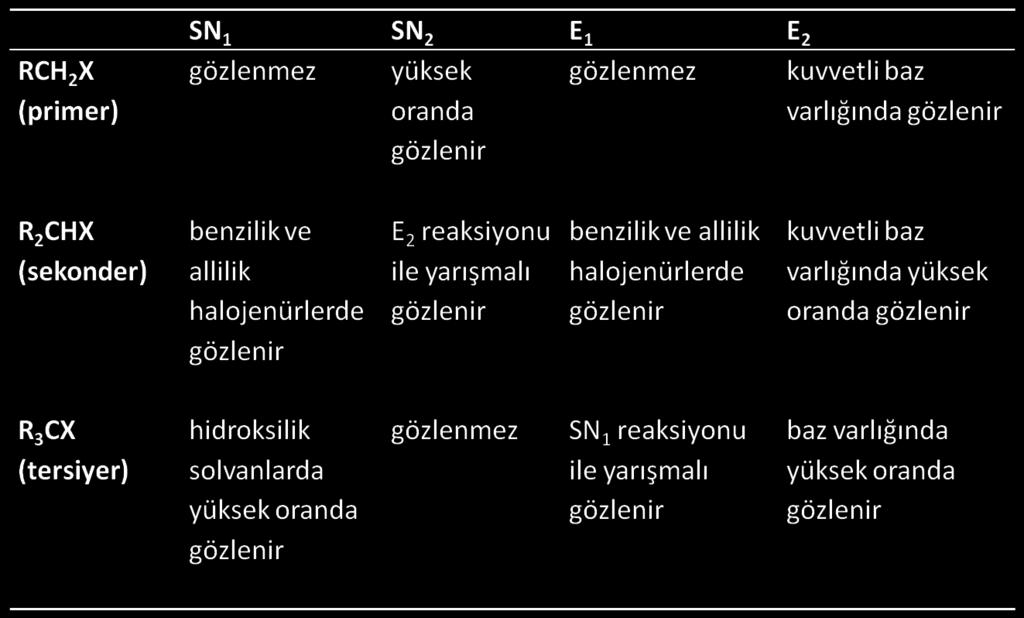 Reaksiyon kinetiğine göre E 1 ve E 2 reaksiyonları.