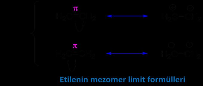 -I Etkili Sübstitüentler Alkil gruplarının ve alkali metallerin (Li, Mg) indüktif etkisi +I dır.