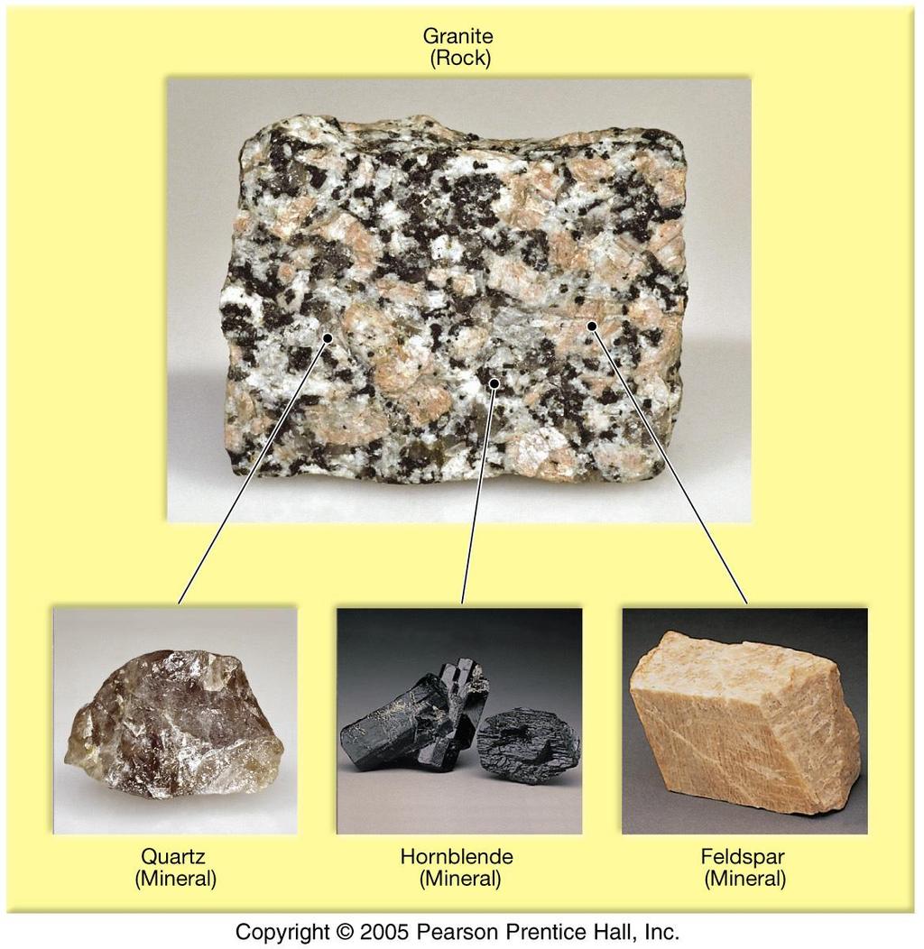 -Jeolojinin merkezinde Mineraller yeryüzündeki kayaçları oluşturan bileşenlerdir.