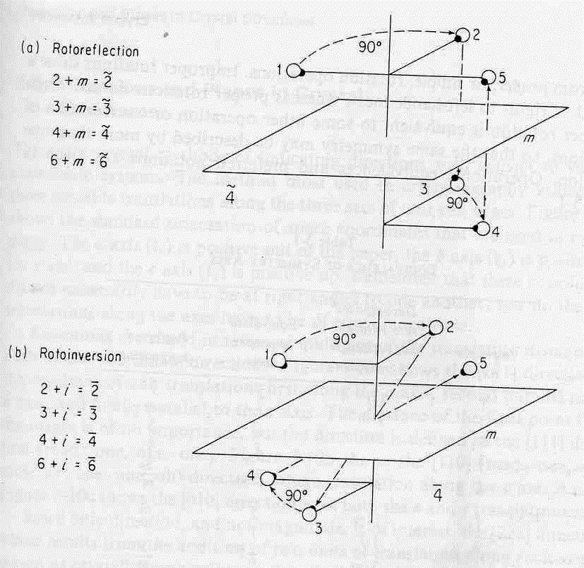 5) Simetri işlemlerinin kombinasyonu a)