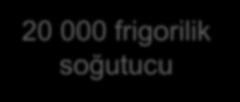 20 000 frigorilik soğutucu