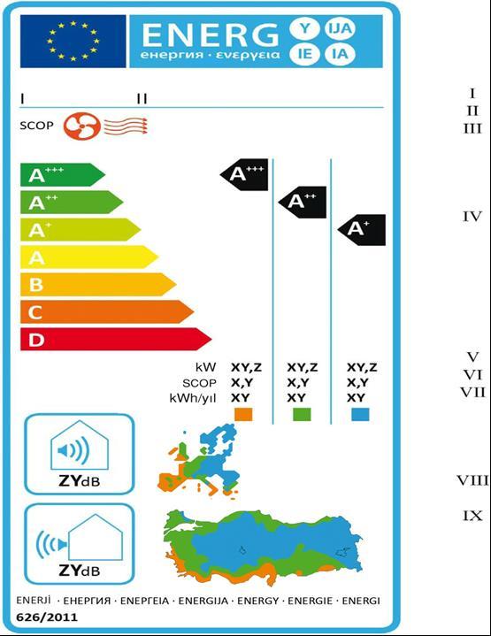 Sınıfına Sahip Klimaların Enerji Etiketleri (1.