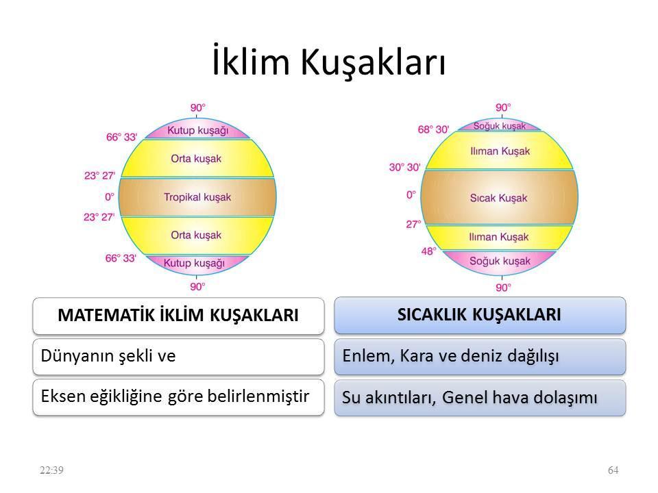 8. BİTKİ ÖRTÜSÜ Bitki örtüsü sıcaklığı en az etkileyen faktördür.