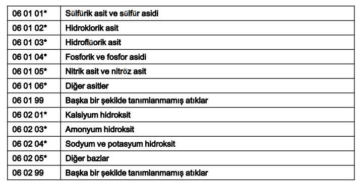 tehlikelidir. Çünkü bu tür reaksiyonlar ekzotermiktir. Bunun için konsantre atıklar önce su ile seyreltilir sonra nötralize işlemine tabi tutulur. Nötralize edilmiş atık kolayca bertaraf edilir.