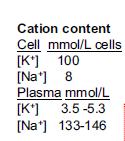 Gen Protein Kalıtım OHS RHAG Rh type A AD DHS1 PIEZO1 Piezo-type ion channel