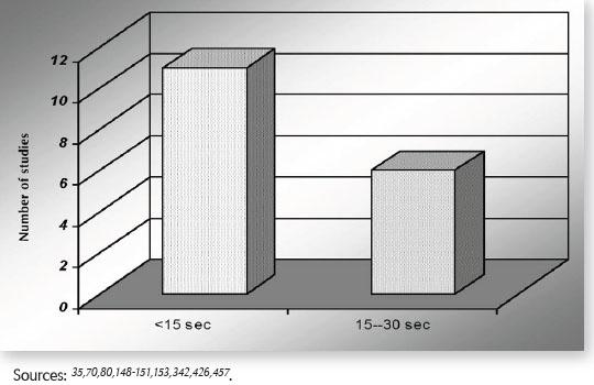 ortalama seksen iki el hijyeni endikasyonu gözlemlenmiştir (499).