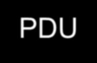 OSI Modeli PDU Biçimleri: Katman PDU (Protocol Data Unit) Adı 7.) Uygulama HTTP, FTP, SMTP 6.) Sunum ASCII, JPEG, PGP 5.