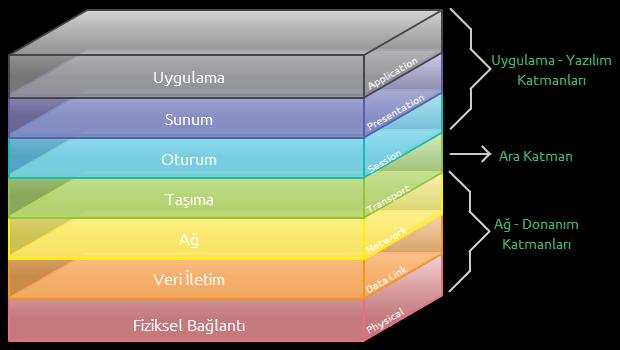 OSI