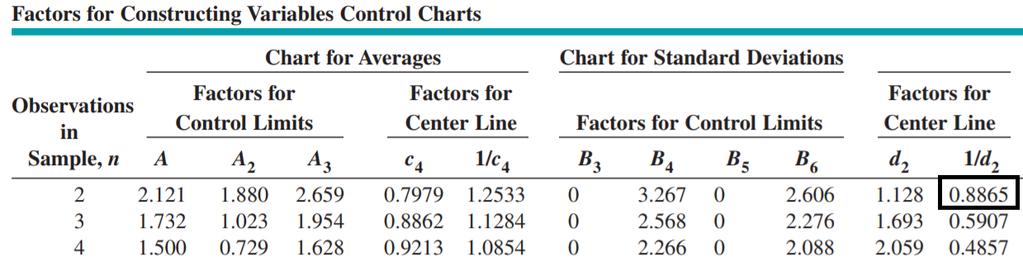 Popülasyon Standart Sapmasının Tahmin Edilmesi Birimler kontrol grafikleri kullanıldığında, kalite karakteristiğinin incelendiği