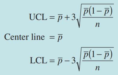 Standartların Belli Olmaması Durumu Genelde, sürece ait p kusurlu oranı kesin ve net bir şekilde bilinmez bu durumda, n adet örnek içeren m adet örneklem alınarak, kusurlu oranı tahmin edilmeye