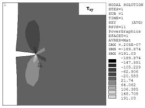 grafiği. Şekil 6. a= 1.5 mm ve y- eksininde yükleme durumunda ( y =100 MPa) normal, kayma ve von Mises gerilme dağılımı.