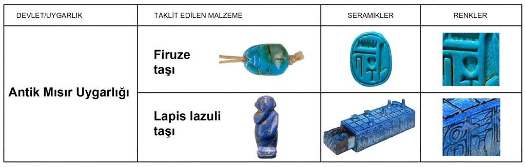 BALYEMEZ / Seramikte Malzeme Taklidi Geleneği ve Renk Çizelge 4.