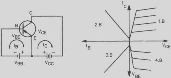 Şekil 6.38 - Kollektörü ortak devrenin emiteri ortak devreye direk kuplajı. Tablo 6.2 - Transistörün değişik bağlantı hallerindeki karakteristik değerleri (Hem DC, hem de AC çalışmada gerekir.